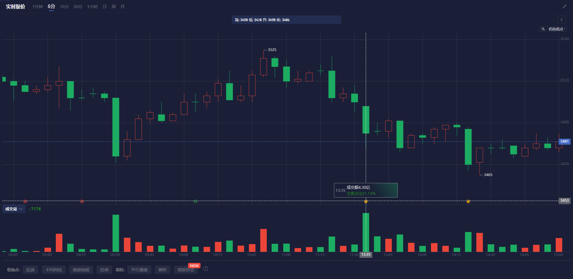 美股异动 | Shake Shack(SHAK.US)四季度财报超预期，股价涨超8.6%