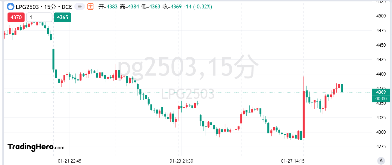 鲍威尔表示放慢资产负债表缩减速度将导致更持久的缩减过程