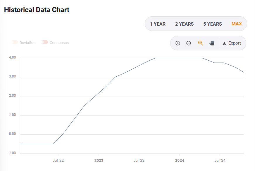 Analysis of Australian Dollar Exchange Rate Trends