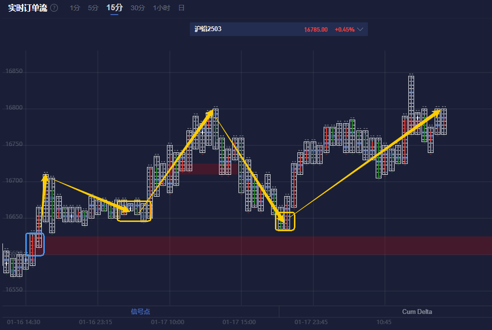The Australian Dollar Approaching Key Resistance Level, Reserve Bank of Australia Cautious on Rate Cuts