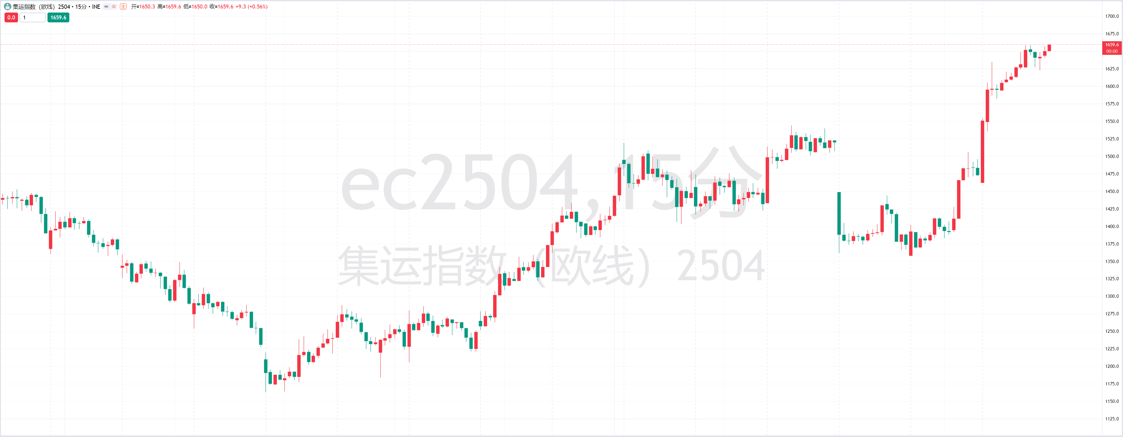 商务部：2025年1-2月全国吸引外资1712.1亿元人民币 同比下降20.4%