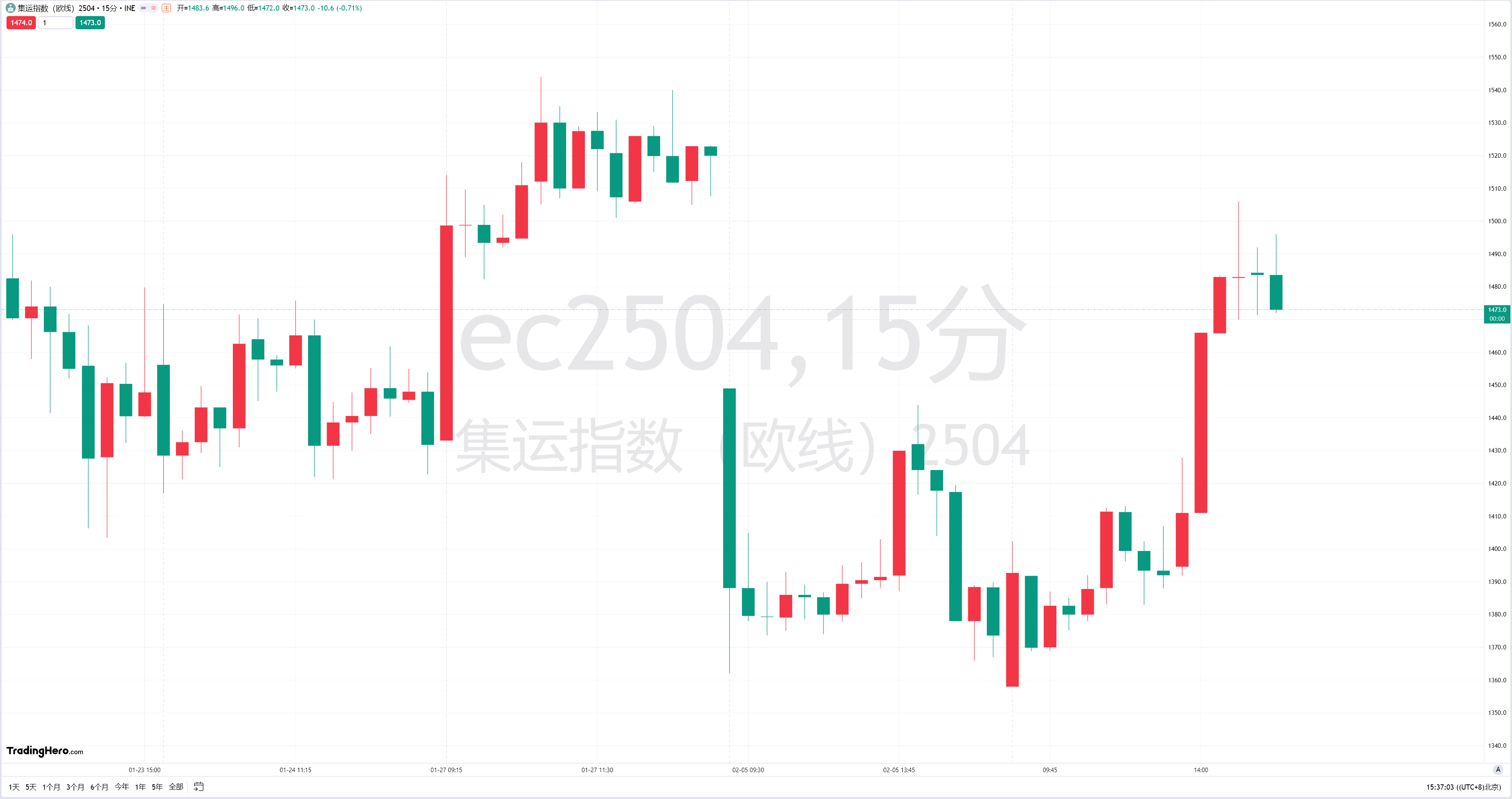 三大热门指数同日获批，市场发行热度上升