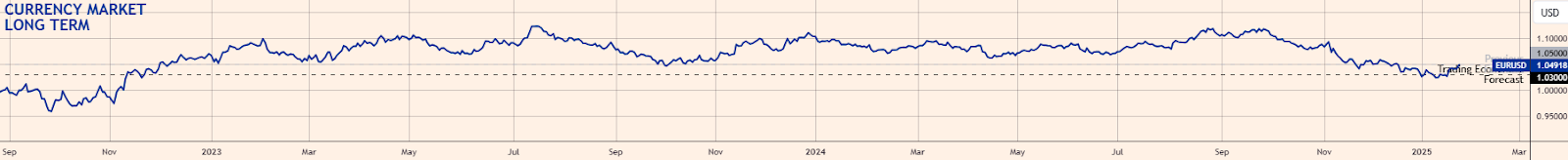 富时 A50 期指夜盘收跌0.30%，报13360.000点。