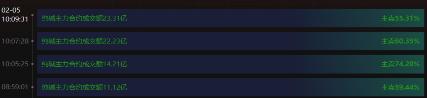 道指开跌0.36%