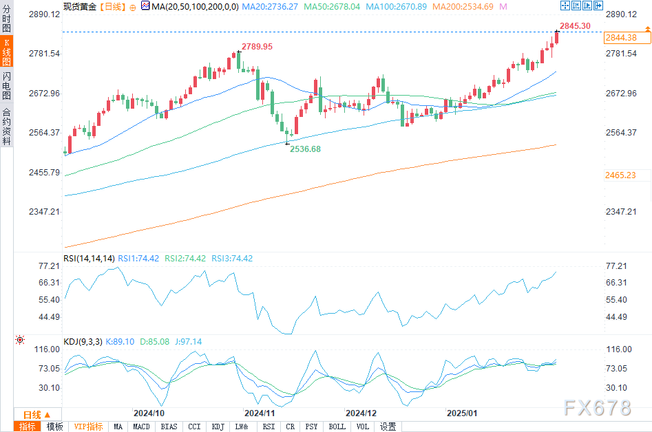 高盛：光刻机需求持续强劲 看好阿斯麦(ASML.US)再涨超40%