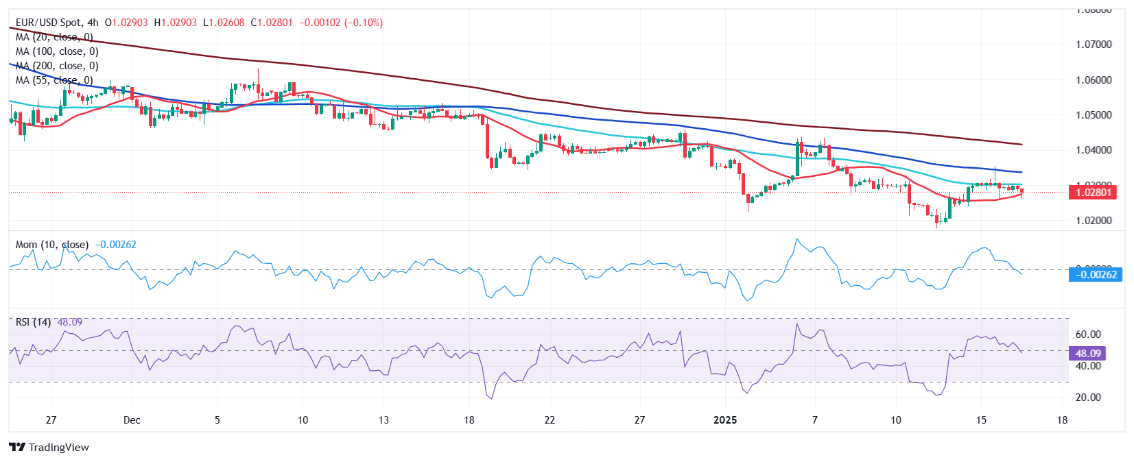 荷兰1月失业率走低至3.8%