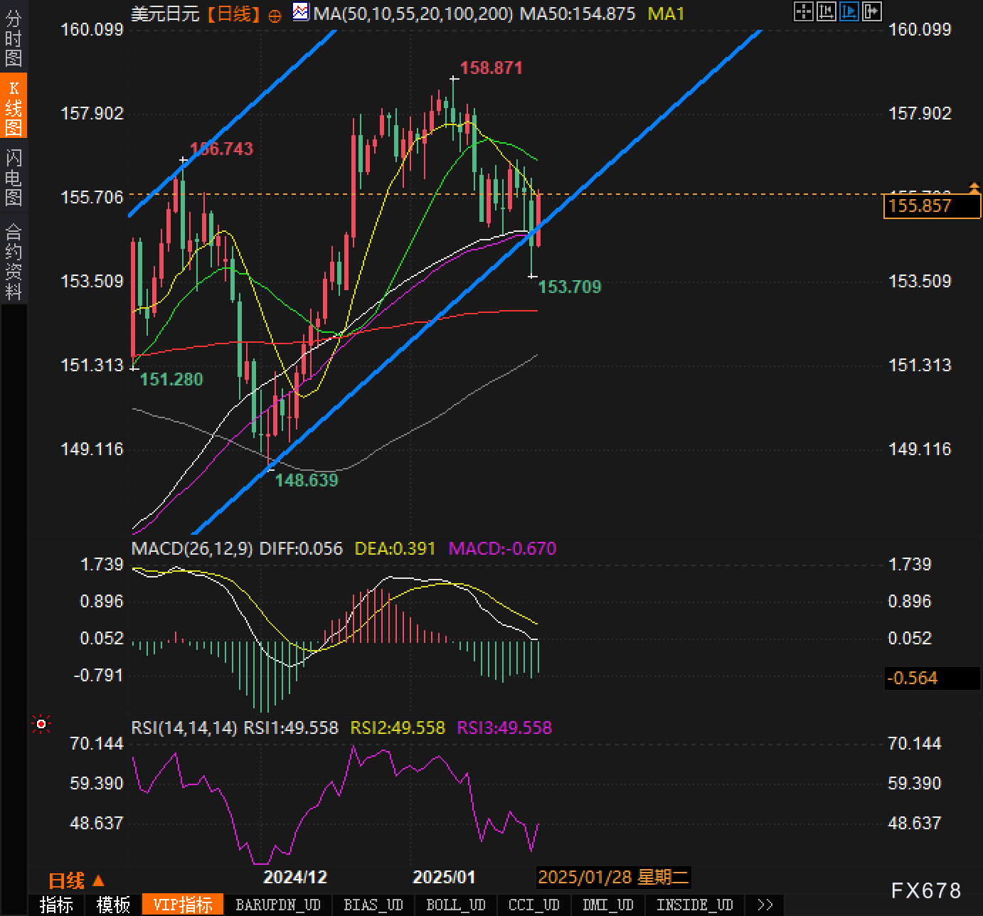 在周二的欧洲交易时段，英镑兑美元（GBP/USD）轻微波动至1.2615附近，这主要是由于美元指数（DXY）的回调。同时，市场正关注英国央行（BoE）未来的降息步伐，及美国总统特朗普关于对加拿大和墨西哥实施25%进口关税的最新动态。