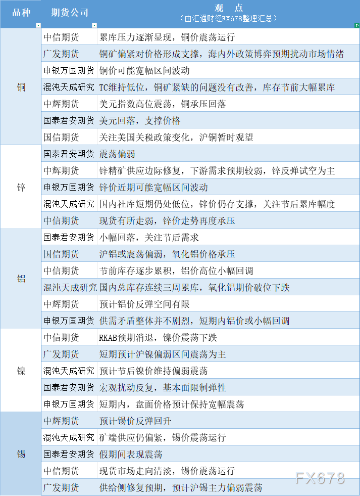 现货黄金市场动态