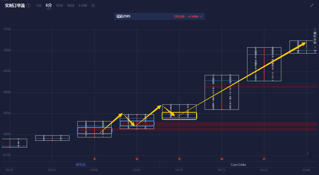 美股异动 | 特朗普签署关键矿产行政令 Snow Lake Resources(LITM.US)逆市上涨18.5%