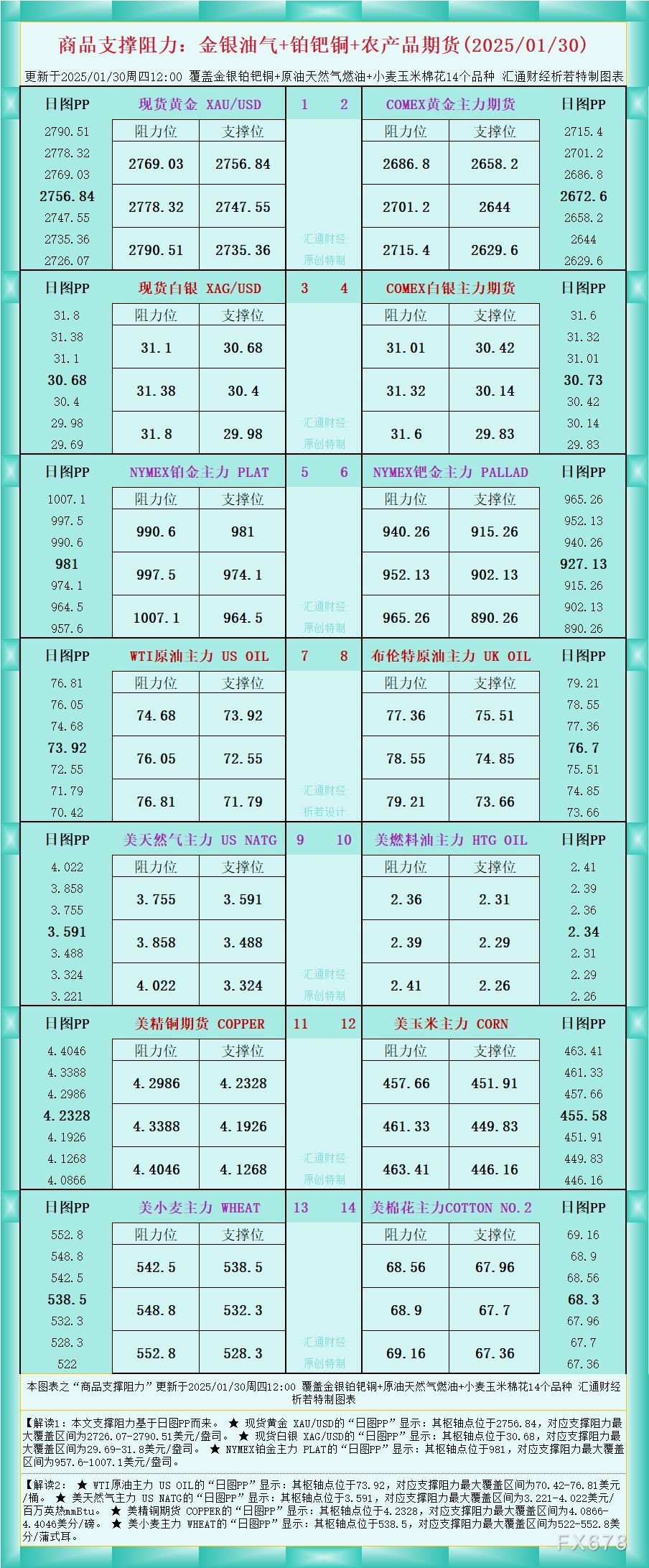 日本最大工会劳动组合总联合会：第一轮数据显示，2025财年平均工资涨幅为5.46%（此前加薪诉求为6.09%），这是该工会首轮工资涨幅连续第二年超过5%