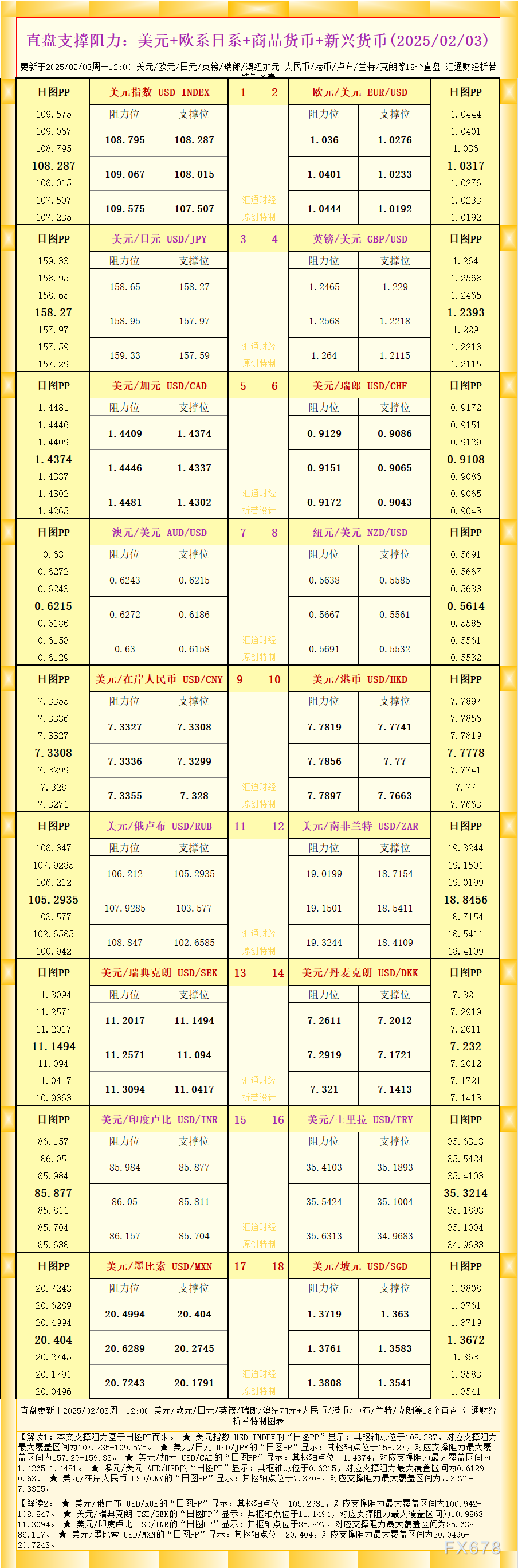 美元/日元疲软，日本核心通胀意外上升；