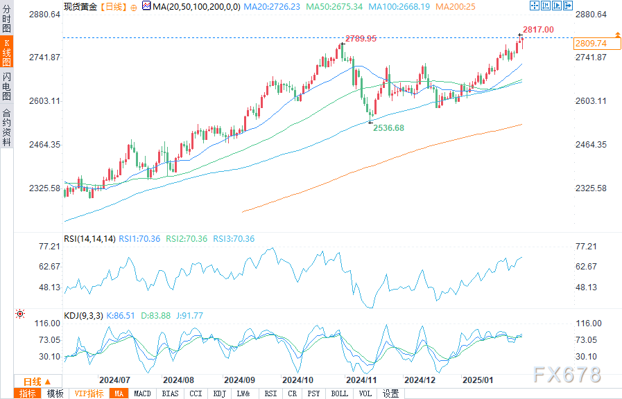 爱奇艺(IQ.US)实现三年连续运营盈利，股价上涨7%