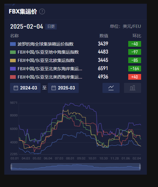 欧洲奢侈品制造商面临特朗普关税政策挑战