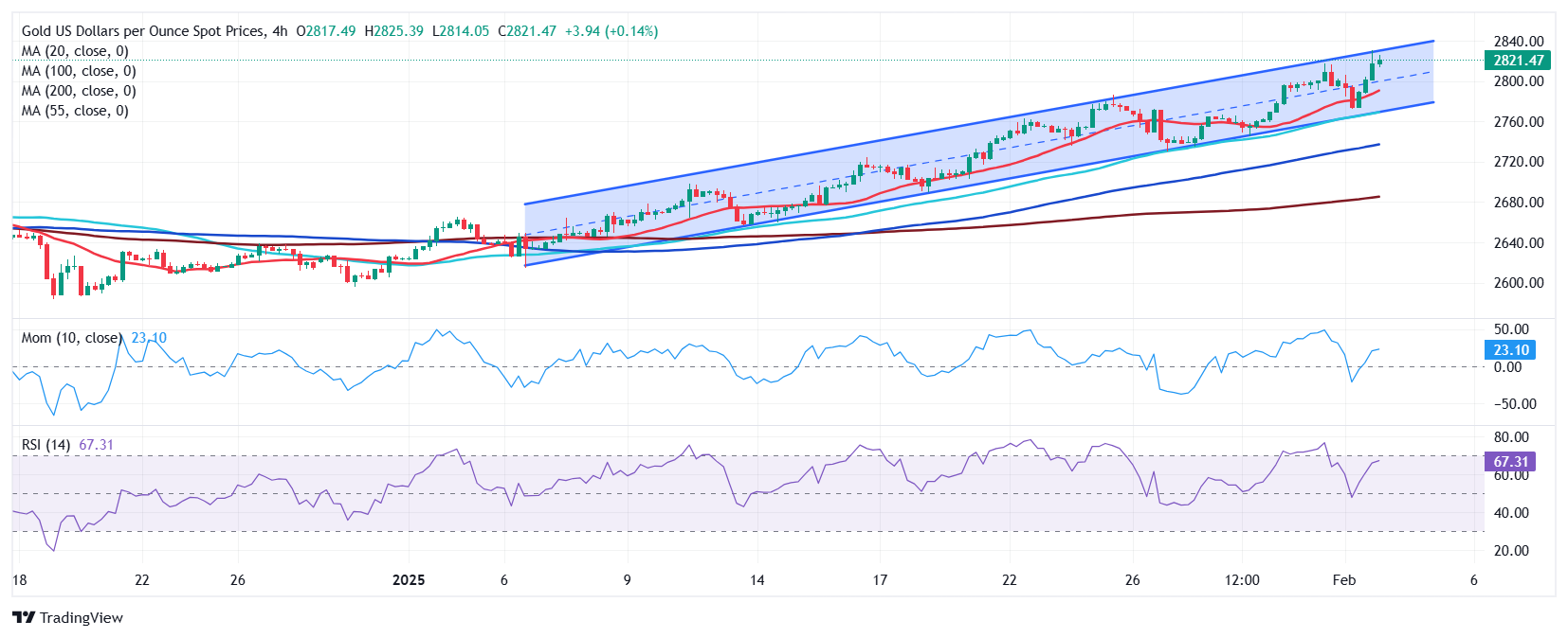 美国3月费城联储制造业数据：扩张放缓与未来预期走弱