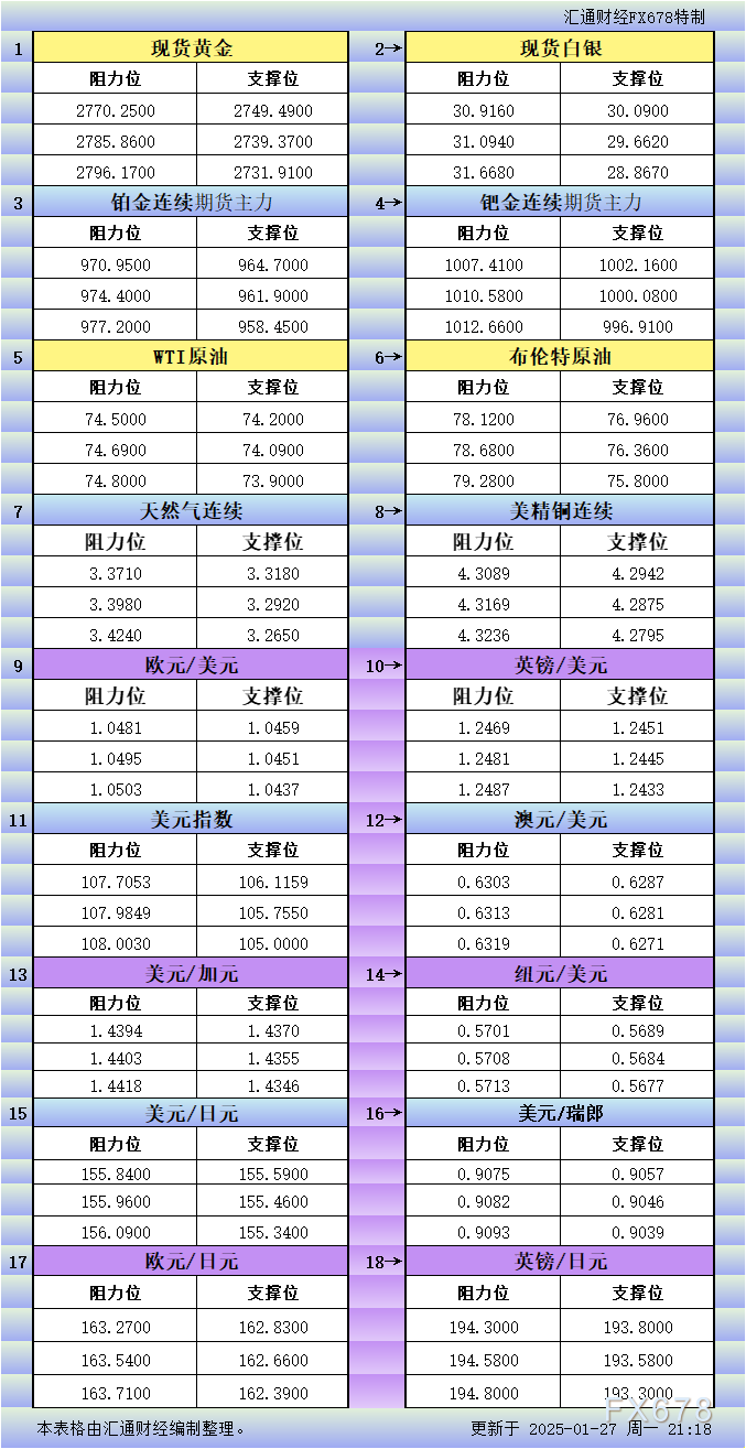 美联储官员威廉姆斯强调2%通胀目标的重要性