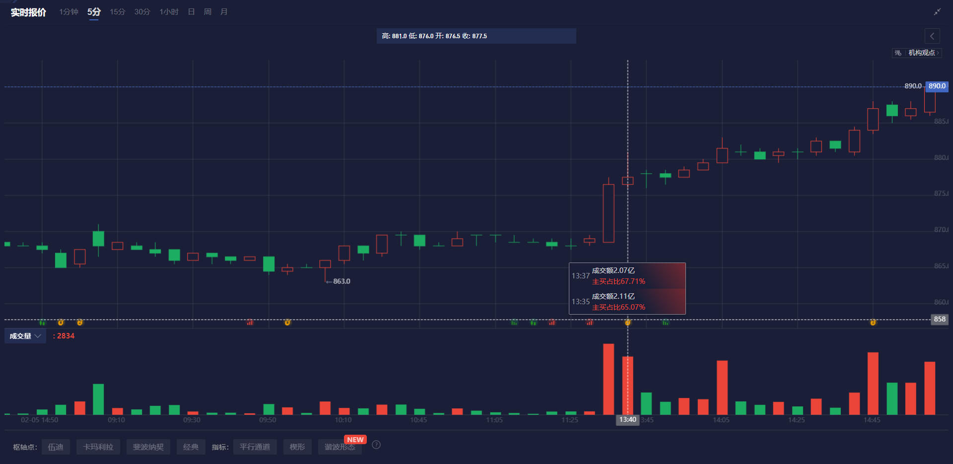 欧元/美元汇率上涨1.0%，最新报1.0945