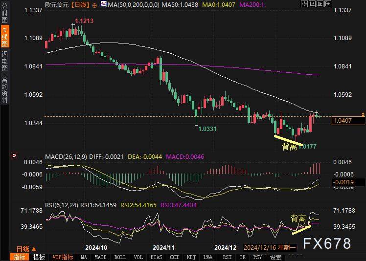 Nymex