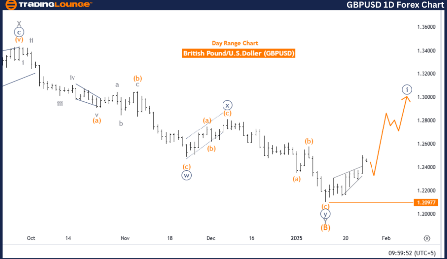 AUD/USD价格预测：短期内不应排除额外涨幅的可能性
