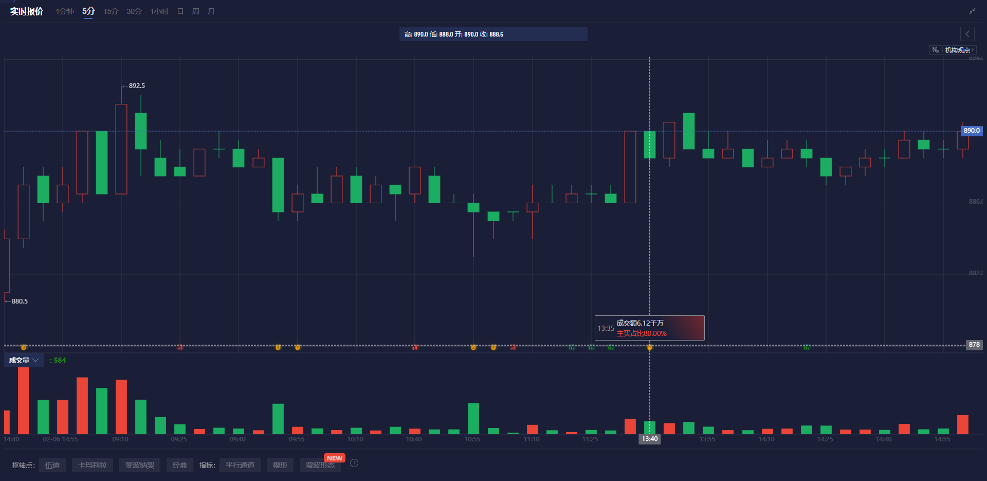 Nymex